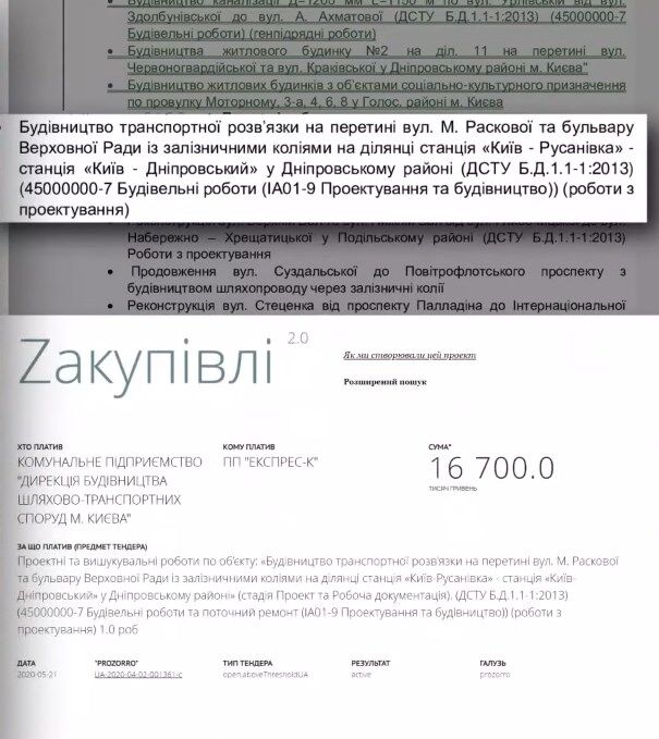 Фирма сестры Тищенко победила в тендере на 16,7 млн. Документ