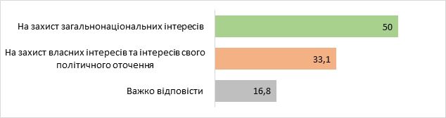 Украинцы разделились из-за первого года Зеленского: появились результаты опроса
