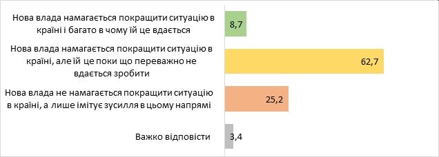 Украинцы разделились из-за первого года Зеленского: появились результаты опроса