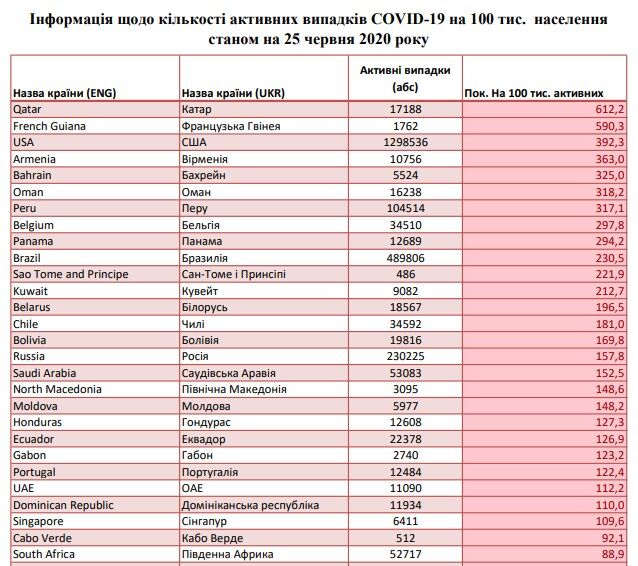 Список стран со значительным распространением COVID-19