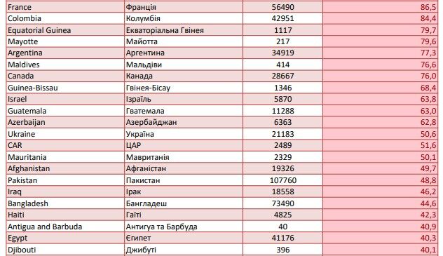 Список стран со значительным распространением COVID-19