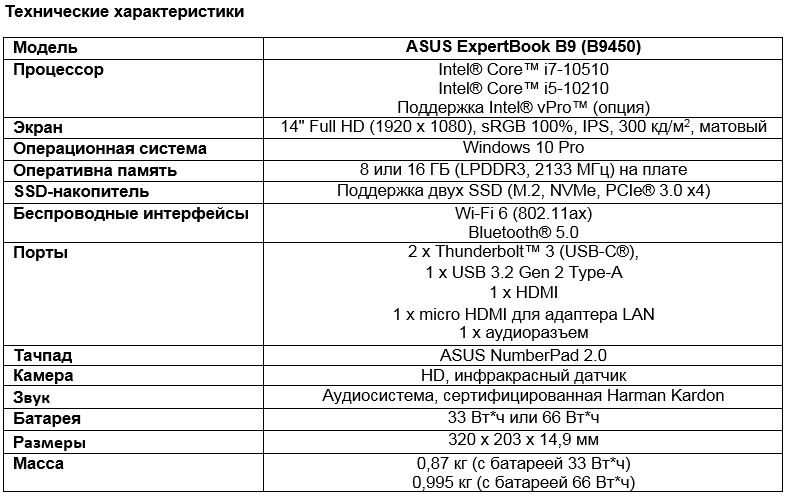В Украине появился в продаже бизнес-ноутбук ASUS ExpertBook B9