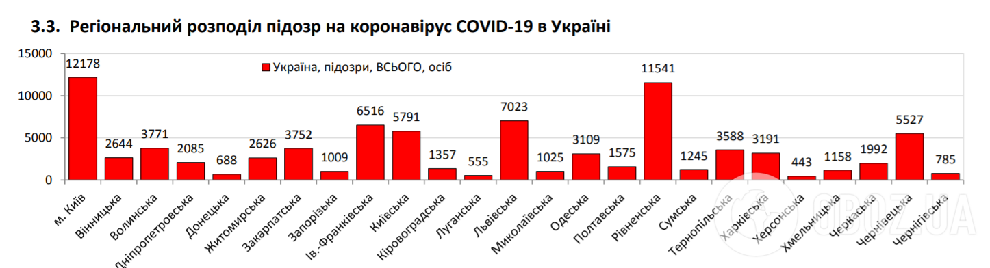 Количество зараженных COVID-19 стремительно растет: статистика на 26 июня. Постоянно обновляется