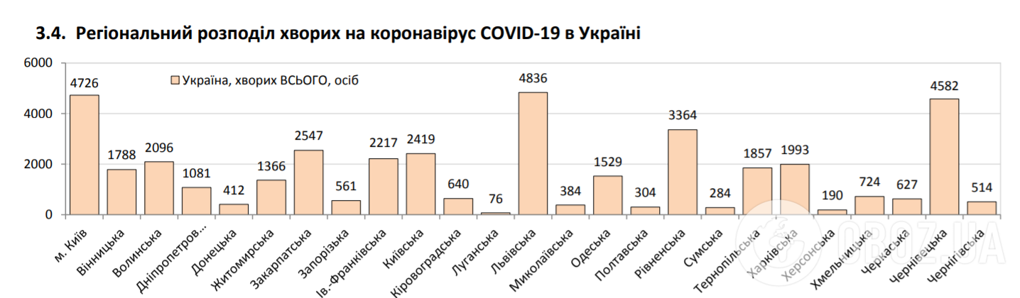 Количество зараженных COVID-19 стремительно растет: статистика на 26 июня. Постоянно обновляется