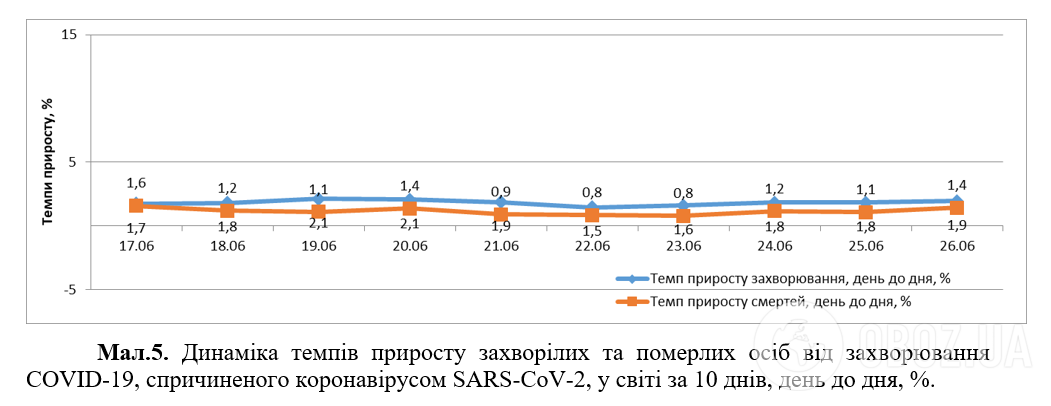 Количество зараженных COVID-19 стремительно растет: статистика на 26 июня. Постоянно обновляется
