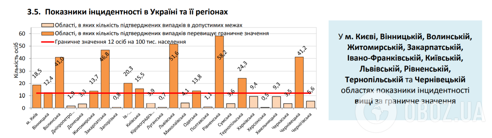 Количество зараженных COVID-19 стремительно растет: статистика на 26 июня. Постоянно обновляется