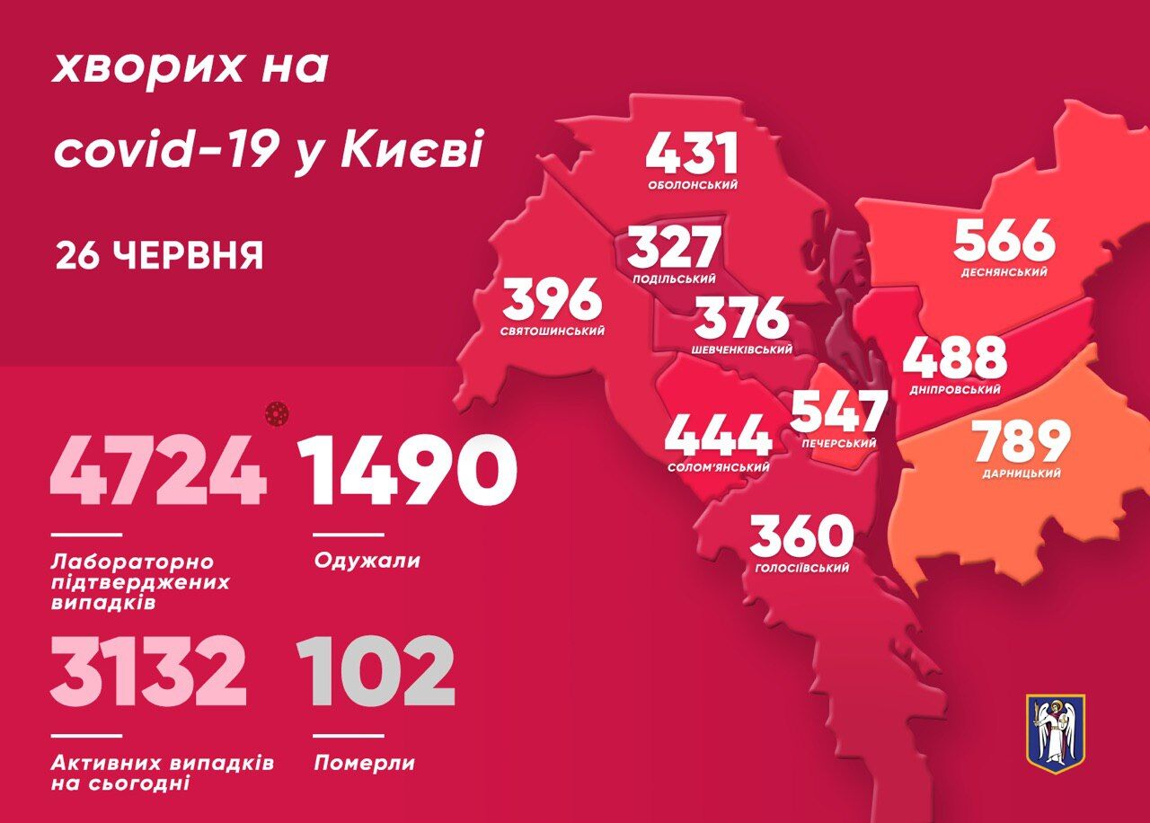 Статистика захворюваності на COVID-19