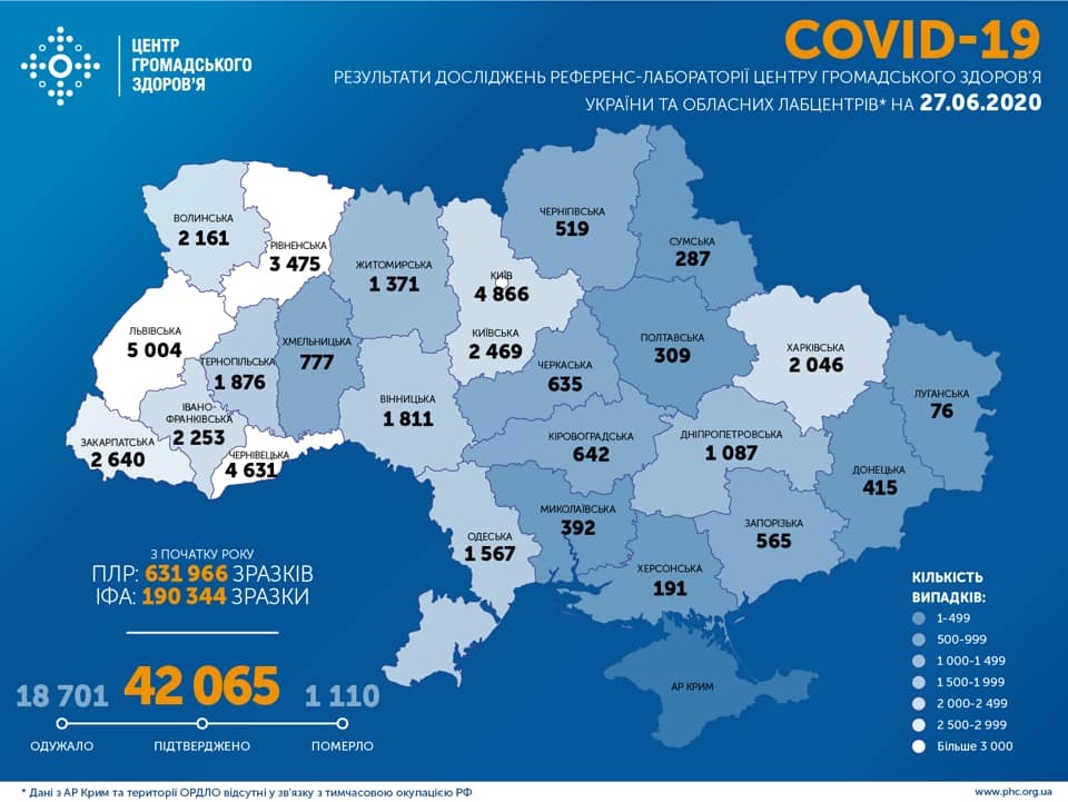 Украина держит высокий темп распространения COVID-19: статистика на 27 июня