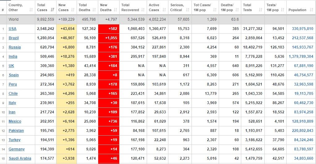 Антирейтинг стран по COVID-19