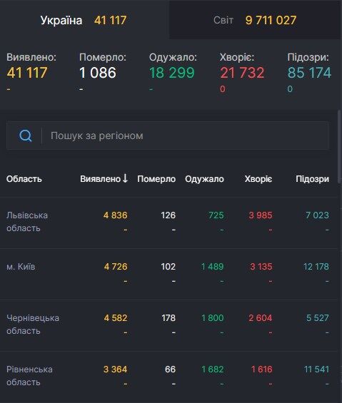 Антирейтинг областей Украины по COVID-19