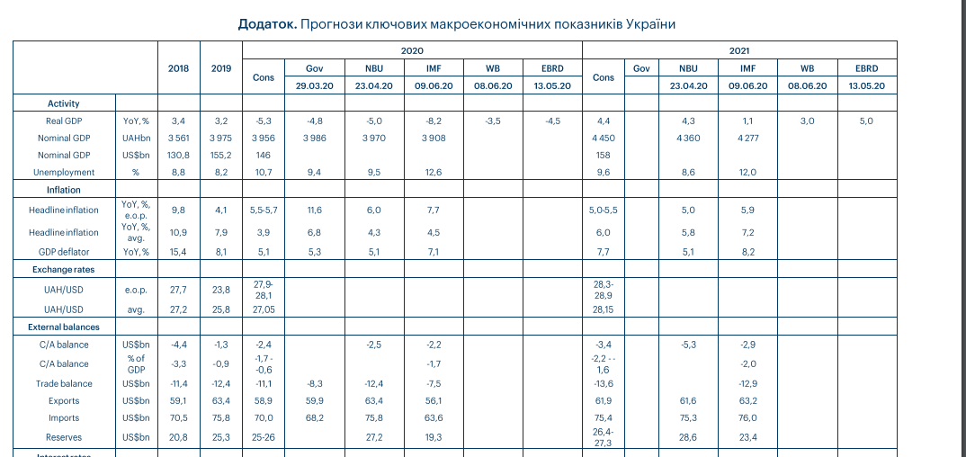 Українців до кінця 2020-го чекає новий курс долара: економісти озвучили прогноз