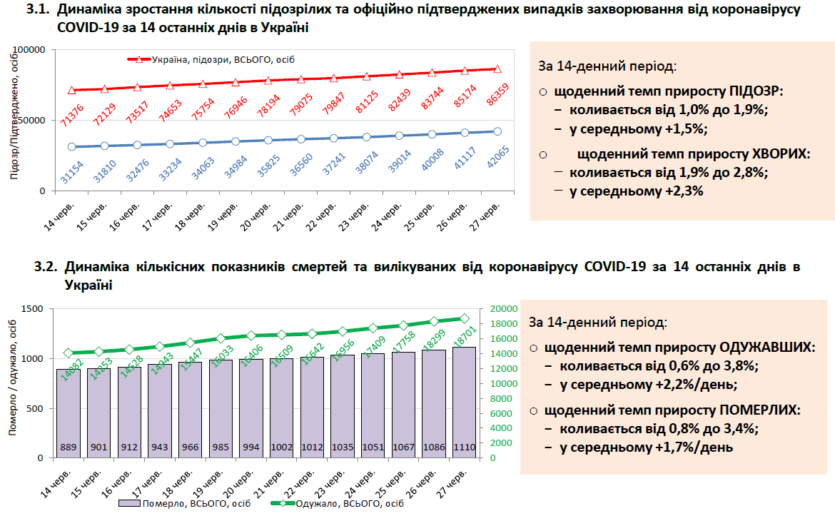 СНБО