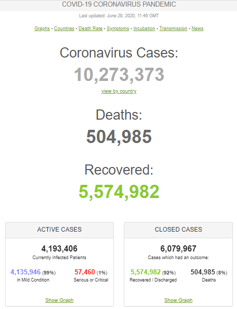 Ситуация с коронавирусом в мире