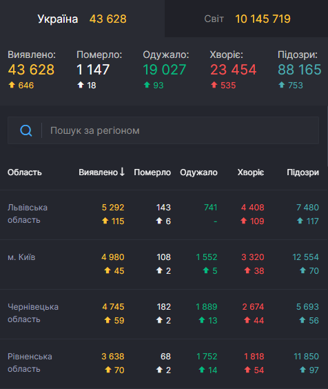 Коронавирус в Украине