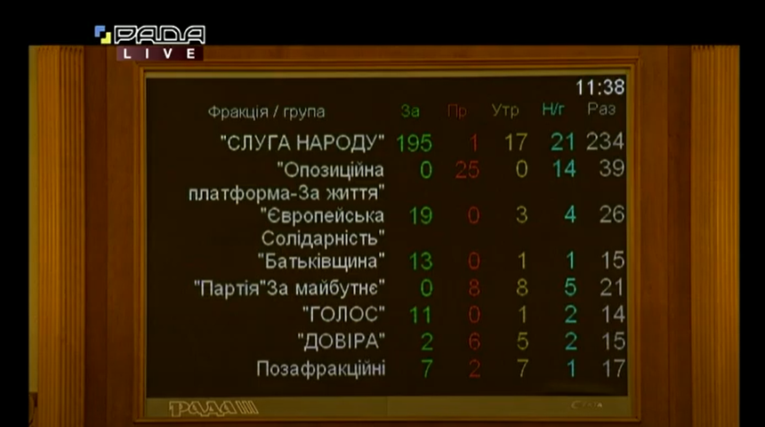 Украинцам могут разрешить менять отчество: Рада сделала первый шаг