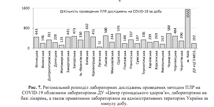 Майже 25 тисяч заражених: свіжа статистика щодо COVID-19 в Україні