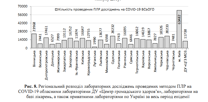 Майже 25 тисяч заражених: свіжа статистика щодо COVID-19 в Україні