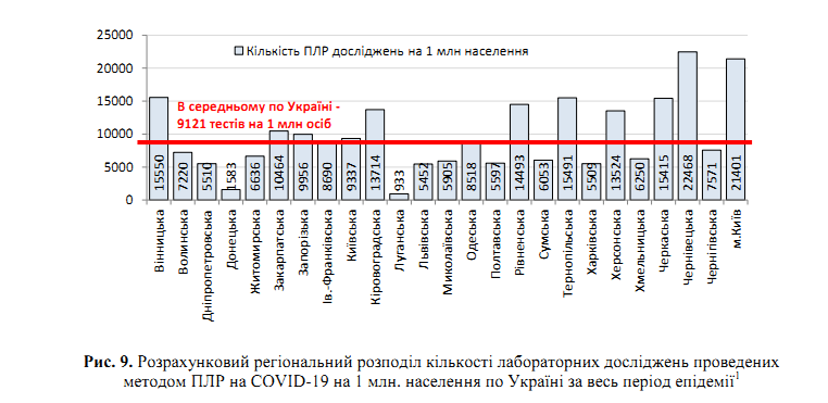 Почти 25 тысяч зараженных: свежая статистика по COVID-19 в Украине