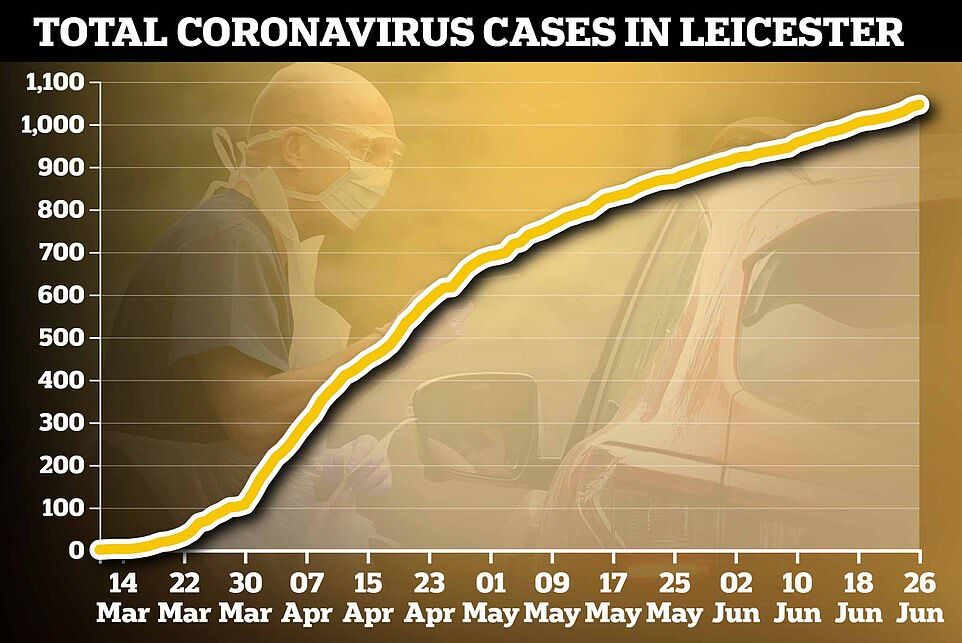 В Британии зафиксирована новая вспышка коронавируса