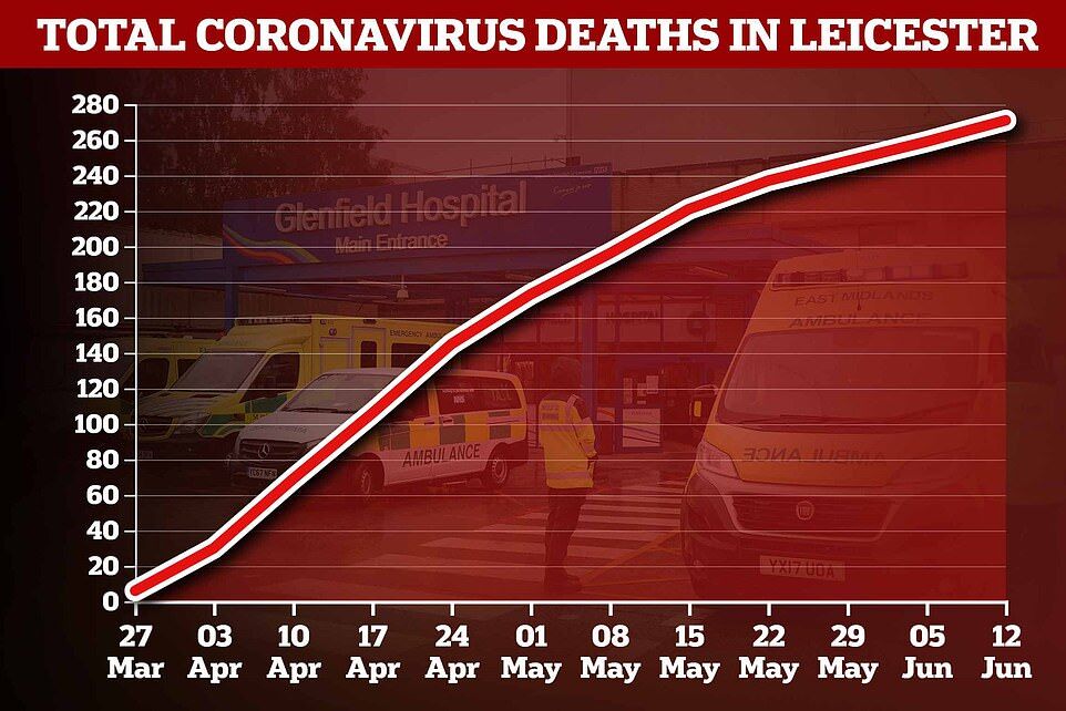 У Британії зафіксовано новий спалах коронавірусу