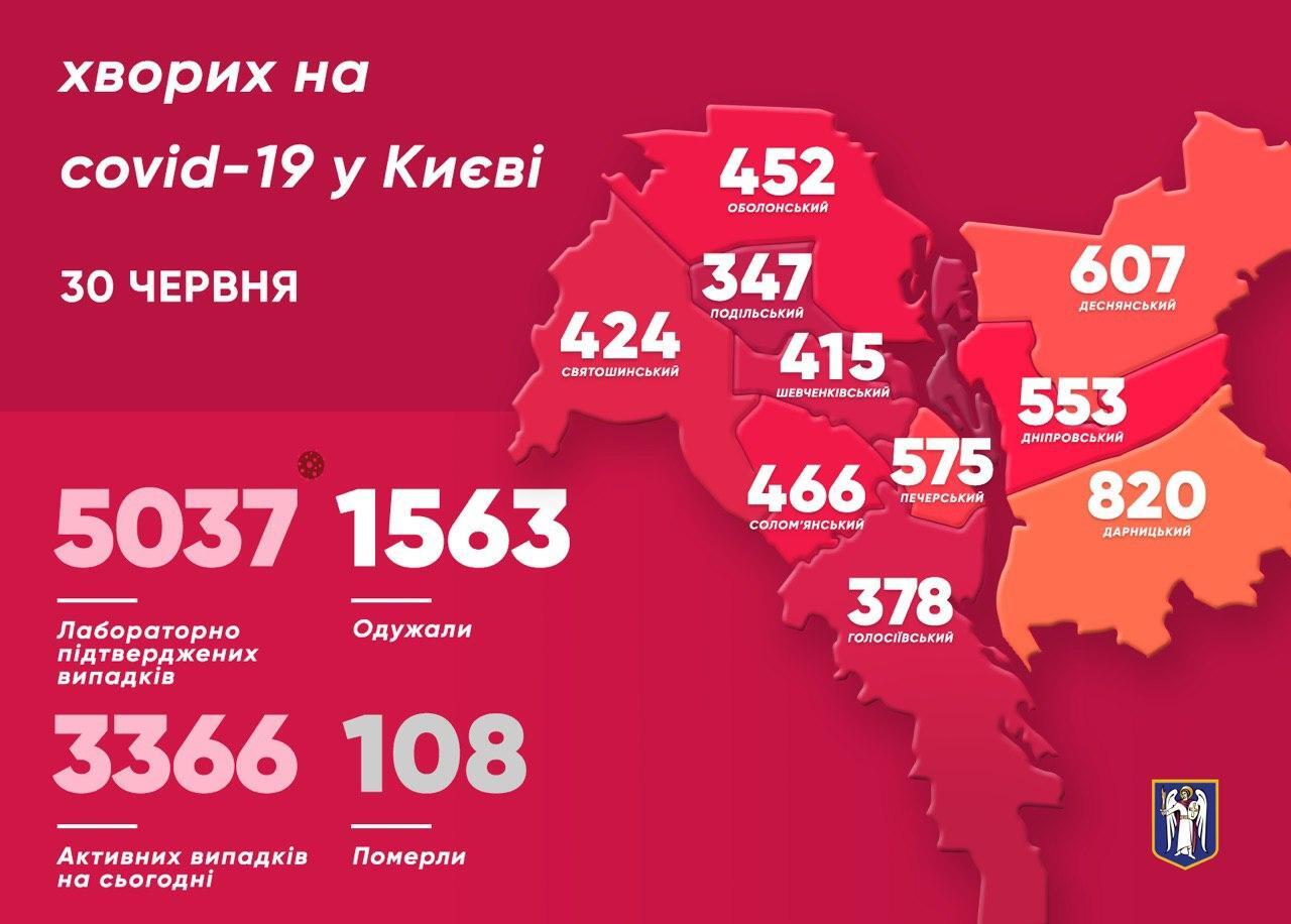 Статистика щодо коронавірусу в Києві.