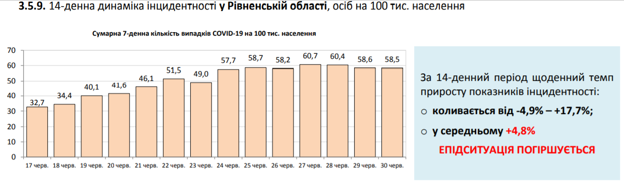 COVID-19 заболели еще более 700 украинцев: статистика Минздрава на 30 июня