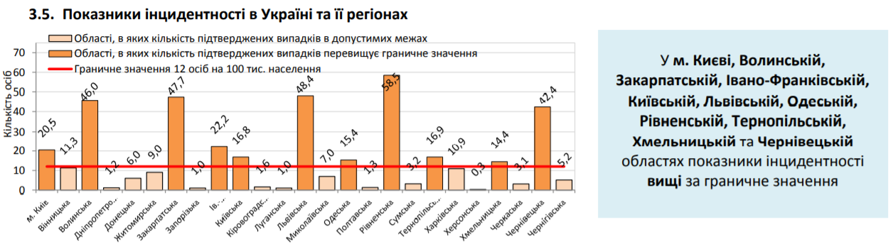 COVID-19 заболели еще более 700 украинцев: статистика Минздрава на 30 июня