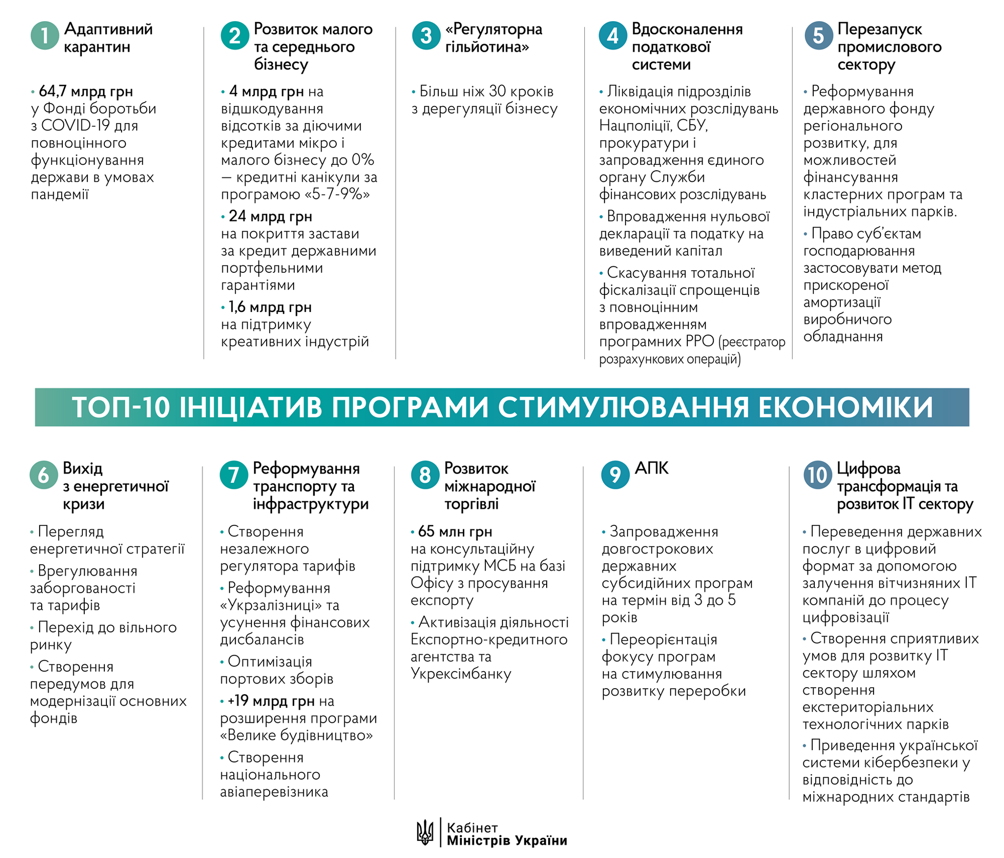 Рада не утвердила программу правительства по выходу из коронакризиса