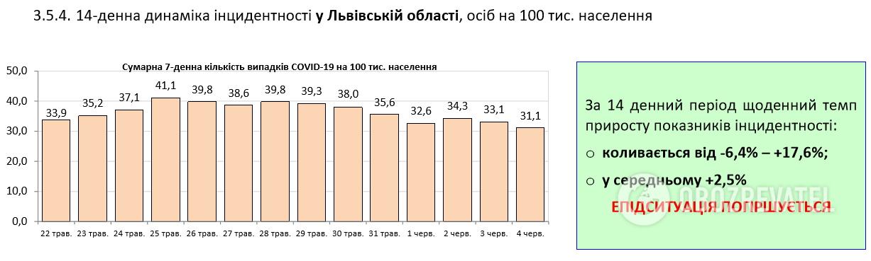 Коронавірус раптом із новою силою вдарив по Україні: статистика МОЗ на 4 червня
