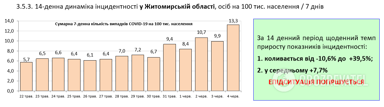Коронавирус вдруг с новой силой ударил по Украине: статистика Минздрава на 4 июня