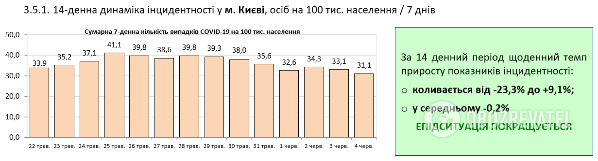 Коронавирус вдруг с новой силой ударил по Украине: статистика Минздрава на 4 июня