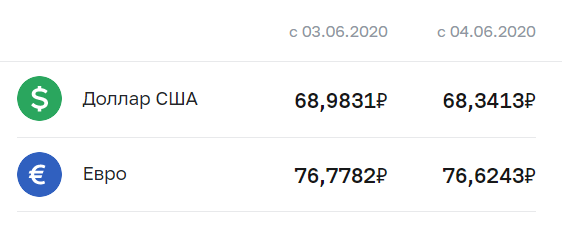 В России рубль упал, несмотря на цены на нефть