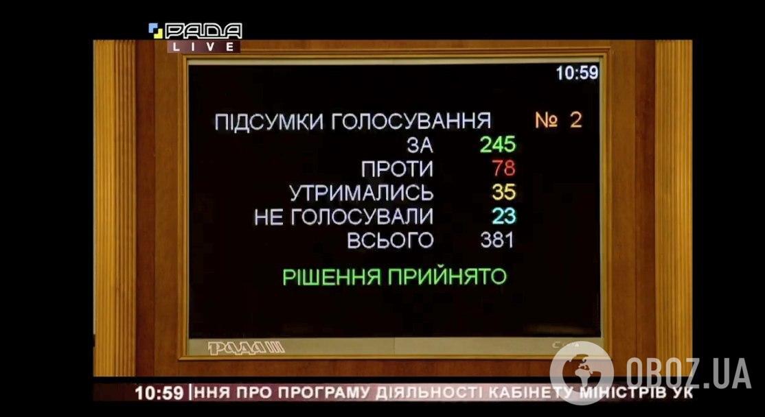 Рада не затвердила програму уряду щодо виходу з коронакризи