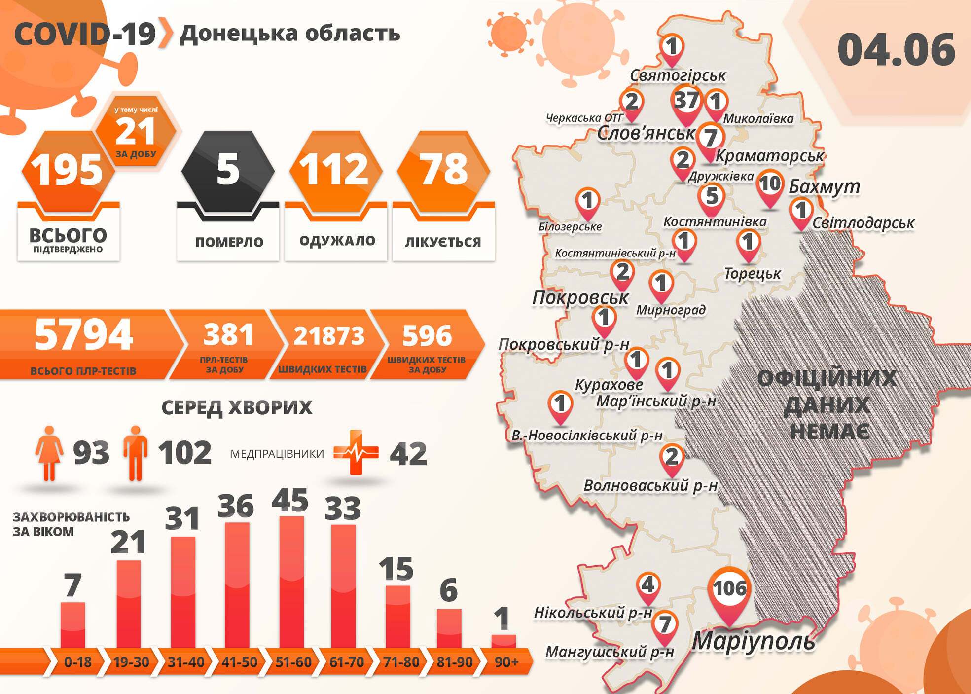 Статистика коронавірусу в Донецькій області