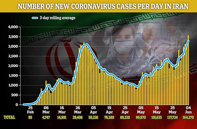 Графік із кількістю захворілих на коронавірус в Ірані