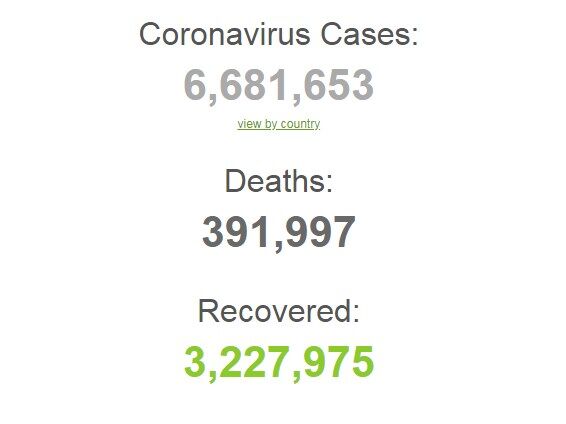 Понад 120 тис. заразилися за добу: статистика щодо коронавірусу на 4 червня. Постійно оновлюється