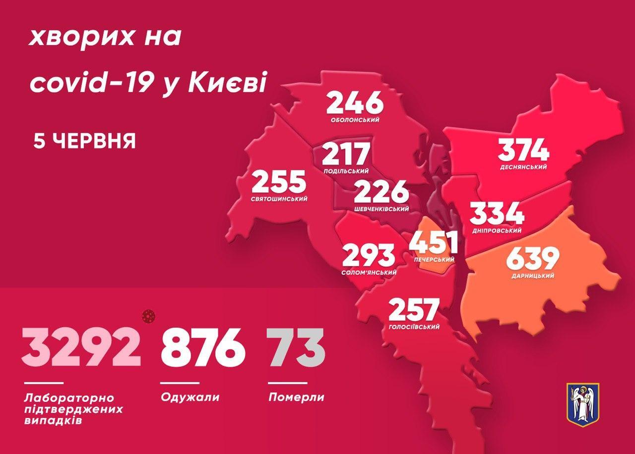 Статистика щодо коронавірусу в Києві на 5 червня