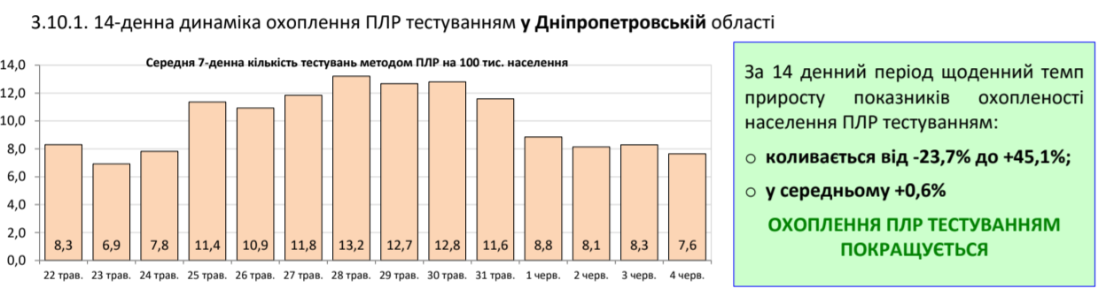 Коронавірус в Україні не відступає, кількість хворих знову зросла: статистика МОЗ на 5 червня