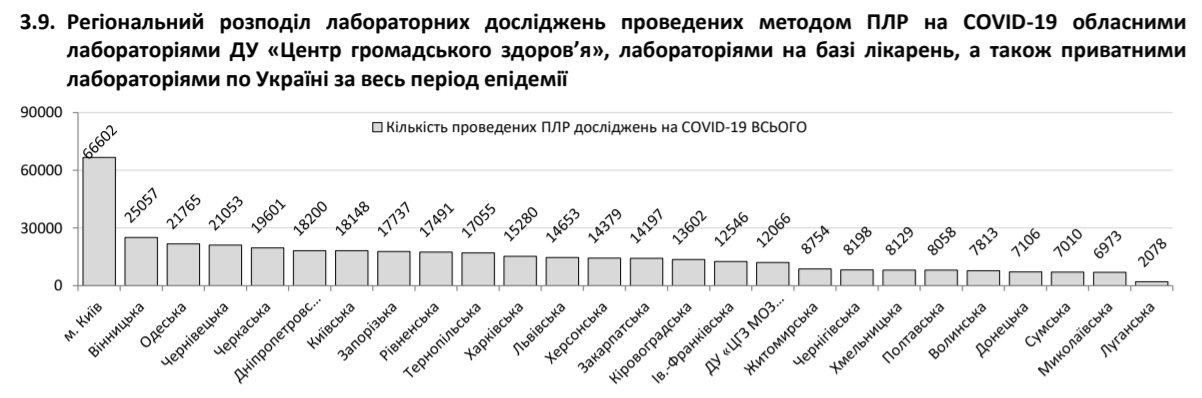 Коронавирус в Украине не отступает, количество больных опять выросло: статистика Минздрава на 5 июня
