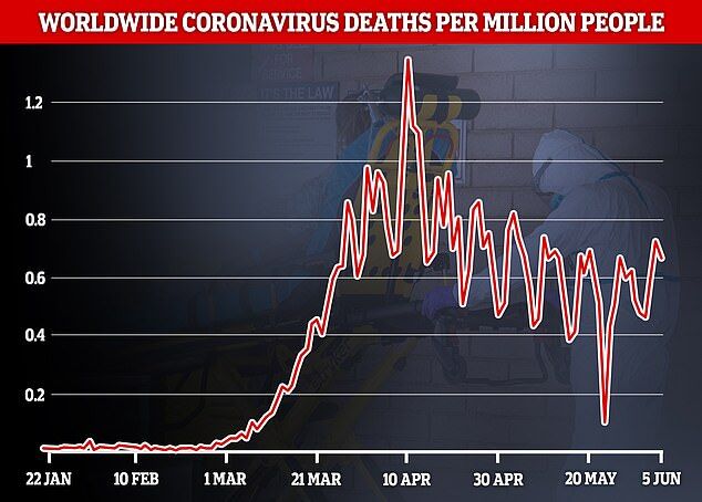 Смертність від коронавірусу