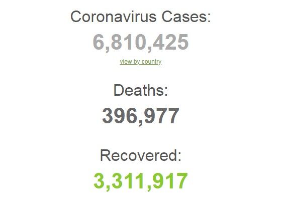 Бразилія обігнала Італію за кількістю смертей: статистика щодо коронавірусу на 5 червня. Постійно оновлюється