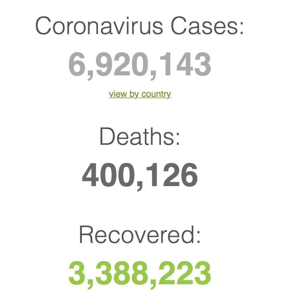 Заразилось около 7 млн по всему миру: статистика по коронавирусу на 6 июня. Постоянно обновляется