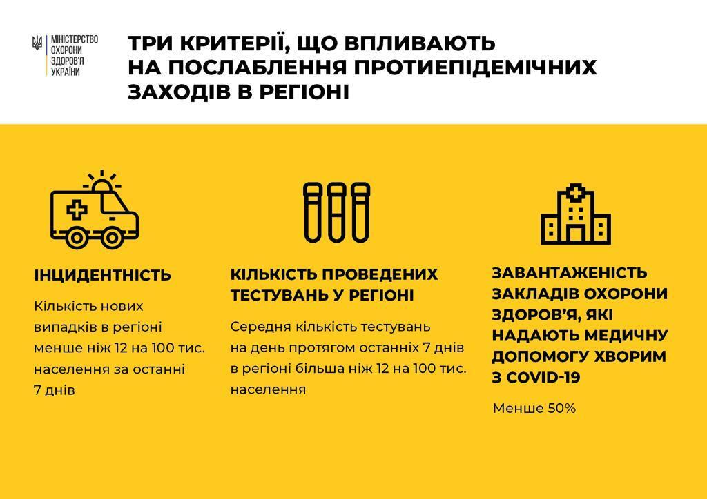 Волинська та Донецька області не будуть пом'якшувати карантин через спалах COVID-19