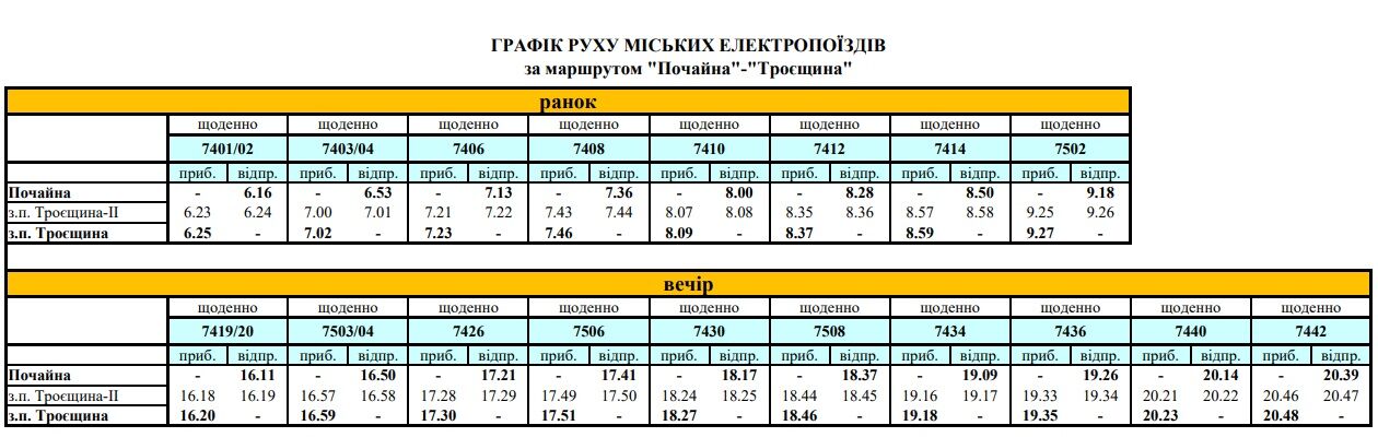 В Киеве электричка возобновила работу: маршрут и график