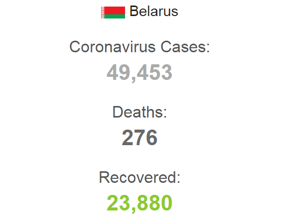 Статистика по коронавирусу в Беларуси на 8 июня