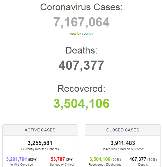 Кількість хворих у США перевищила 2 млн: статистика щодо COVID-19 на 8 червня. Постійно оновлюється