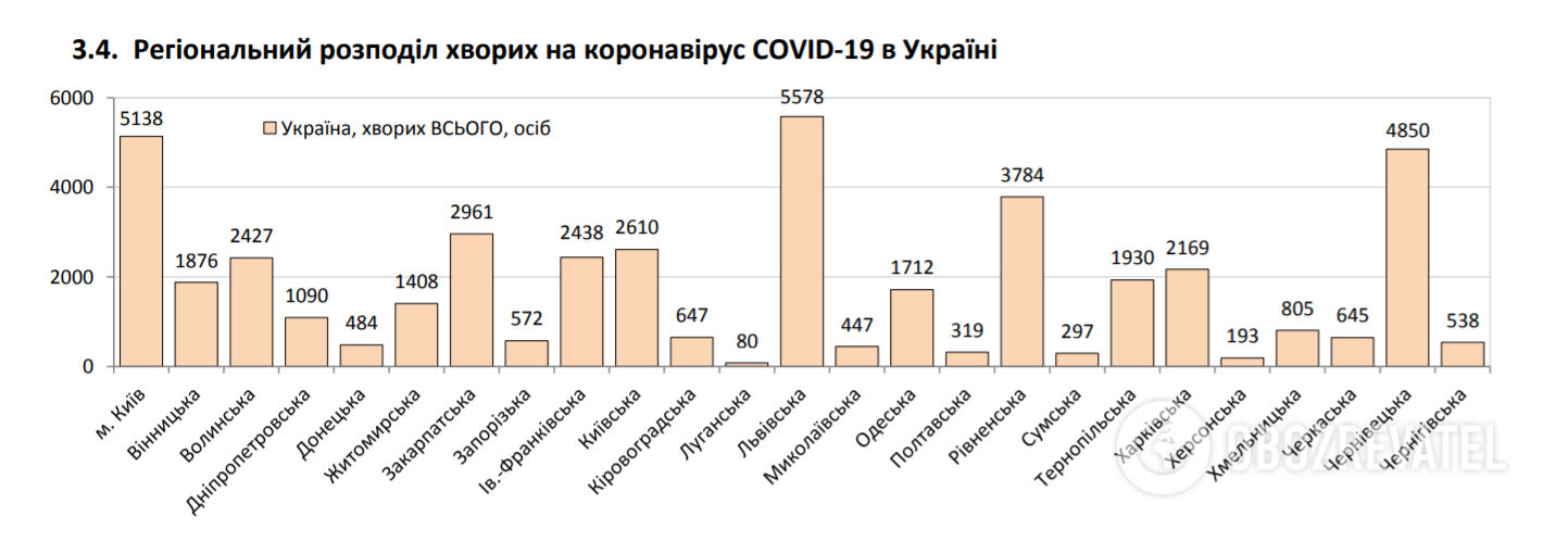 Кількість інфікованих COVID-19 стрімко зростає: статистика на 1 липня. Постійно оновлюється