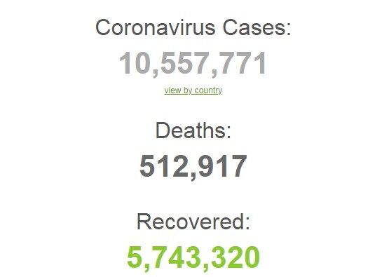Коронавирусом в мире заразились более 10,5 млн
