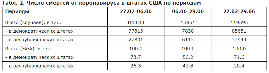 Эпидемия коронавируса и партийность в США: в чем связь