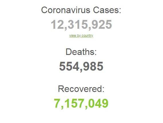Коронавирусом в мире заразились более 12 млн человек